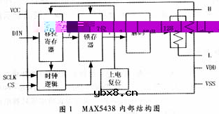 常用数字电位器芯片有哪些