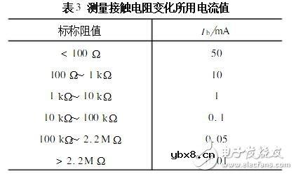 电位器的主要参数及测试判别