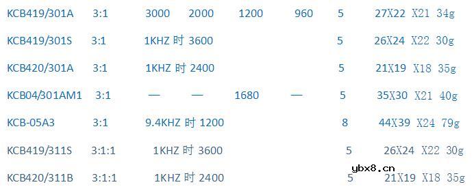 脉冲变压器型号有哪些_脉冲变压器如何选型