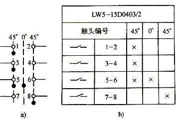 低压电器的工作原理详细教程