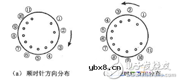 行输出变压器工作原理_行输出变压器动态检测仪以及故障判断方法