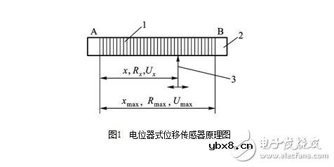 电位器式传感器结构图解，电位器式电阻传感器结构原理图解