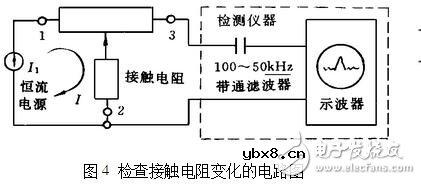 电位器的主要参数及测试判别