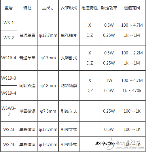 电位器的结构特点是什么？