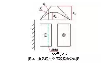 一文解析有载调容变压器附加损耗的计算方法