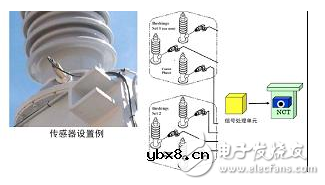 压力特高的变压器如何实现在线监控？变压器的寿命预估该如何进行？
