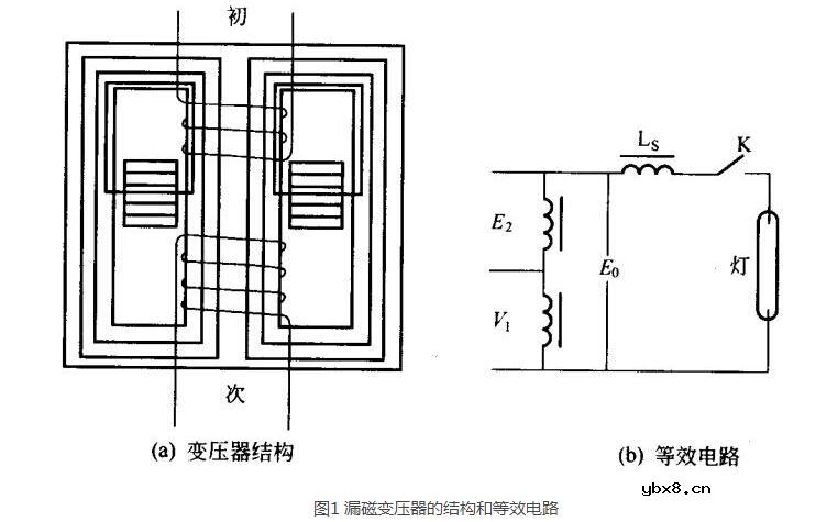 什么是漏磁变压器_漏磁变压器的工作原理