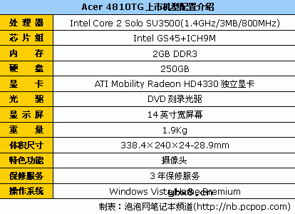 买笔记本经典问答汇总(24小时为你服务)