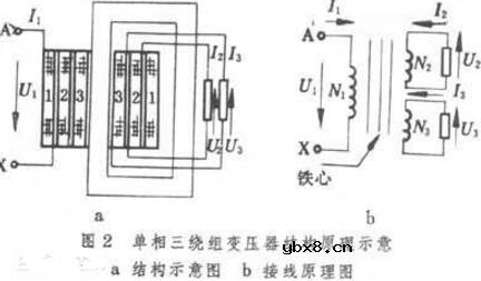 线圈和绕组的区别_线圈和绕组的作用