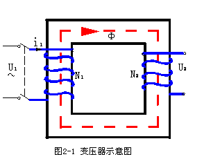 抑制变压器励磁涌流的新方法