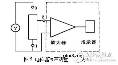 电位器的主要参数及测试判别