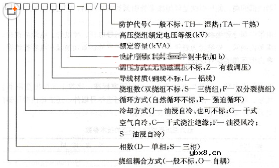 配电变压器分类及规格型号