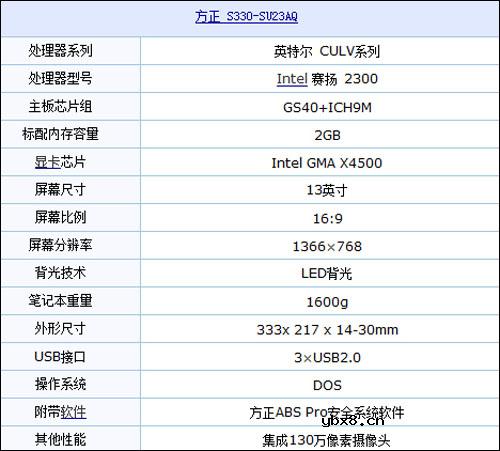 为何各地笔记本差价那么大?