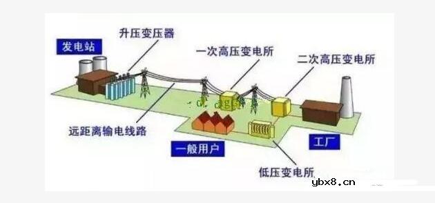 变压器是如何改变电压的?