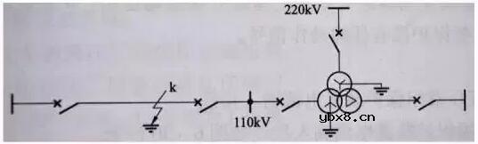 变压器三个保护案例分析