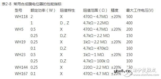 电位器的型号规格与选型