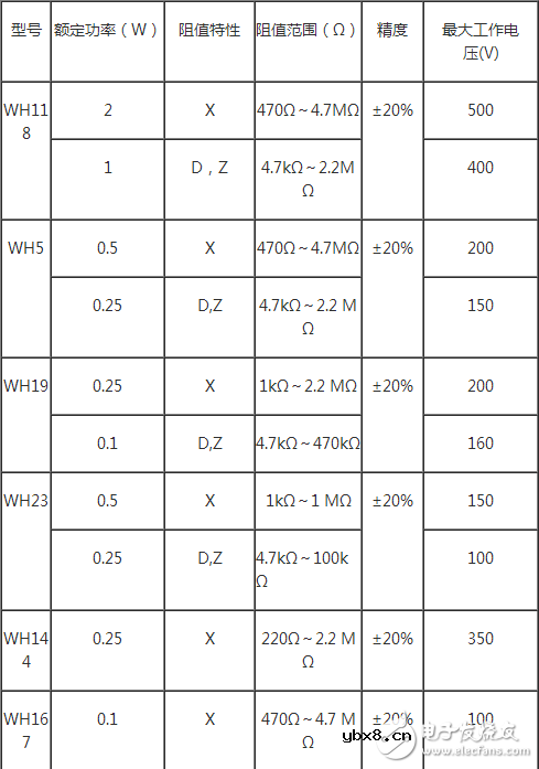 电位器的结构特点是什么？