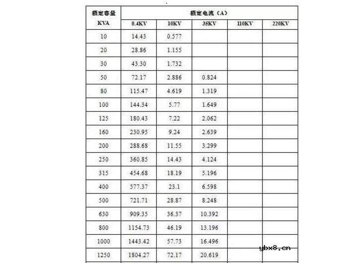 一文看懂变压器的计算与选择