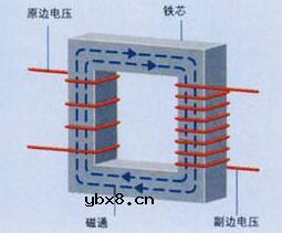一文了解有载调压变压器和一般的变压器有什么区别