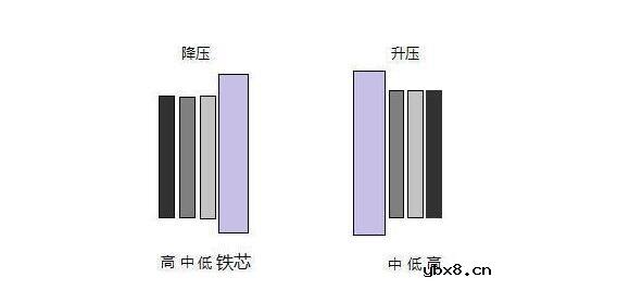 三绕组变压器都用在哪些地方_绕组的排列顺序是怎样的