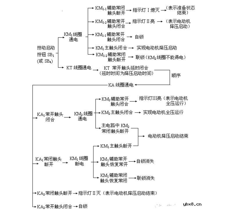 变压器启动方式有哪些_自耦变压器降压启动原理