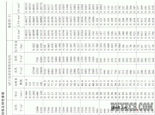 变压器用绝缘导线