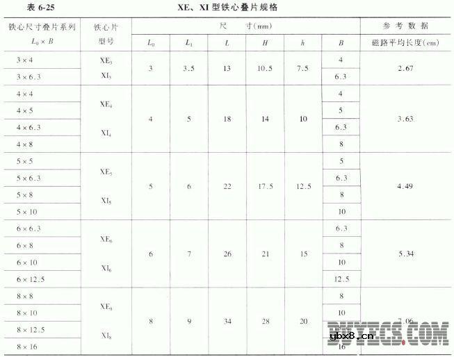 变压器用的电磁材料