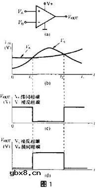 常用电压比较器的原理与应用