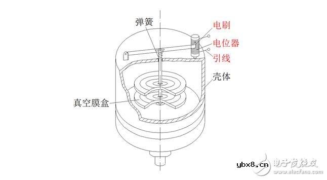电位器式传感器结构图解，电位器式电阻传感器结构原理图解