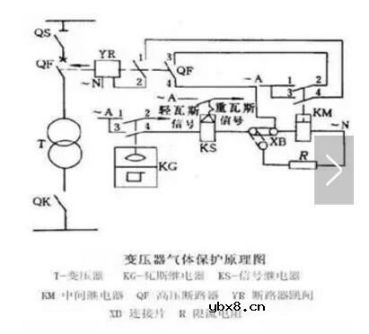 变压器“结构、轻瓦斯、重瓦斯保护”及事故处理