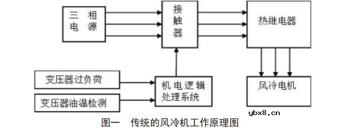 变压器冷却方式有哪些_六大变压器冷却方式