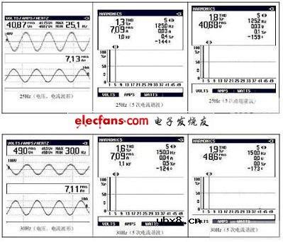 高压变频器主电路图分析及其应用