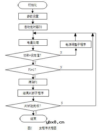 电力变压器温升试验自动控制的应用研究