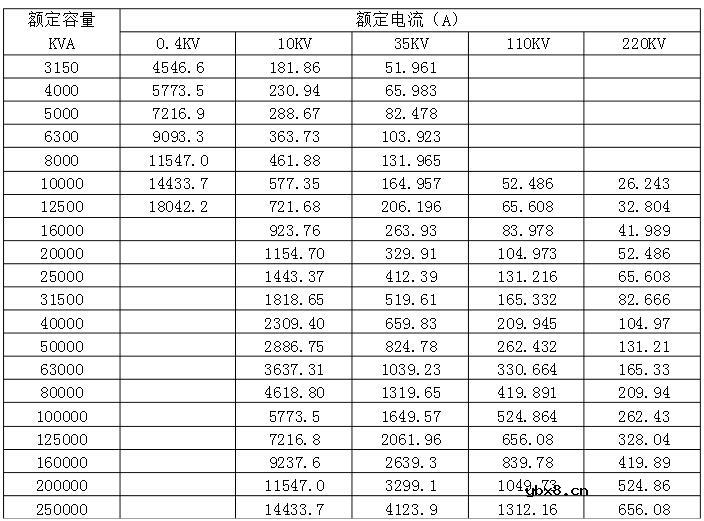 变压器额定电流怎么计算