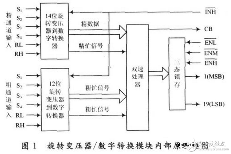 新变压器发动时异响的原因分析，三路变压器数字转换接口的工作原理分析