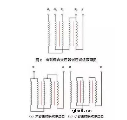 一文解析有载调容变压器附加损耗的计算方法