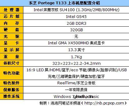 大容量电池超长续航 东芝T133仅4799