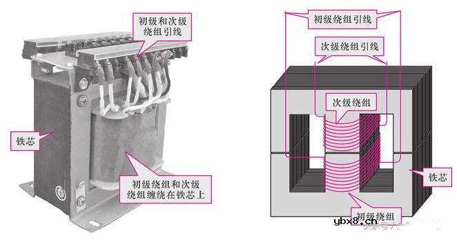 变压器铁芯和线圈的磁性特征的测试