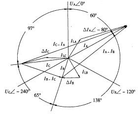 变压器的轻微匝间故障保护分析