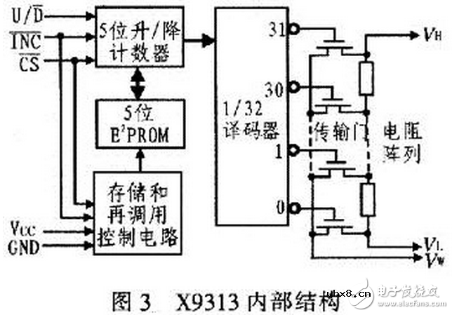 数字电位器的应用及考量