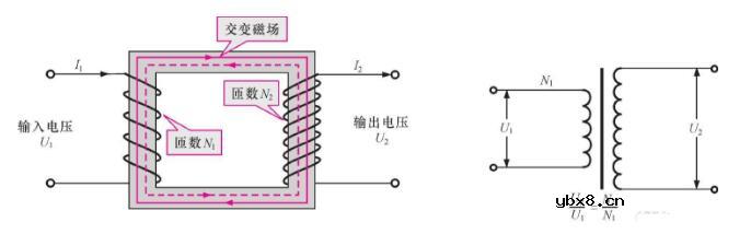 变压器有哪些种类及特点是什么