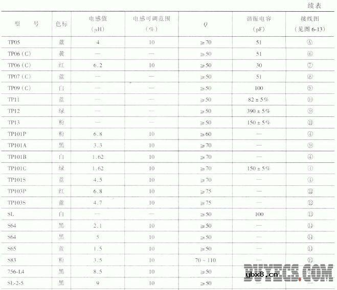 10K和10A型中频变压器及线圈