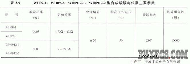 旋转式单联合成碳膜电位器
