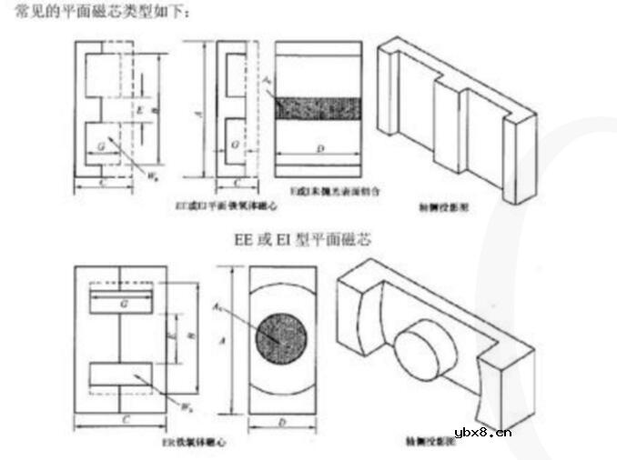 PCB平面变压器设计参考
