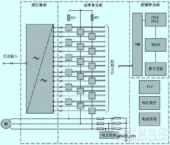 高压变频器在原油泵的改造方案