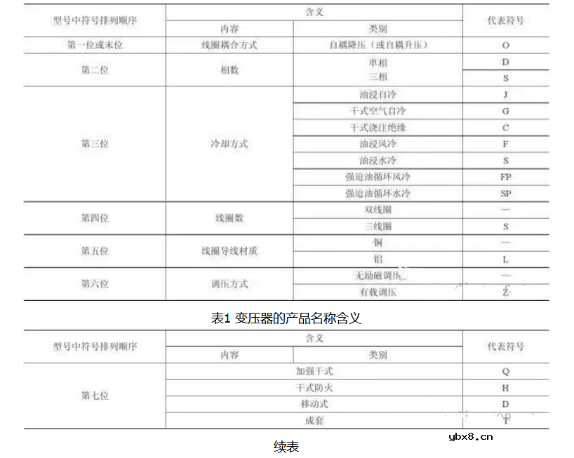 电力变压器分类及参数