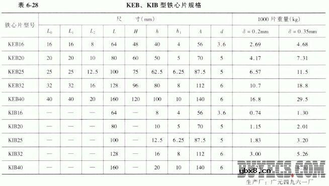 变压器用的电磁材料