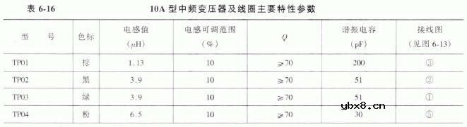 10K和10A型中频变压器及线圈
