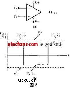 常用电压比较器的原理与应用