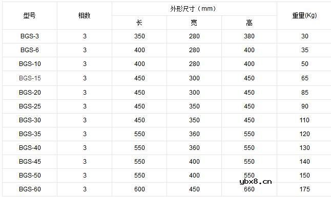 干式变压器型号及参数大全_干式变压器的选用要点